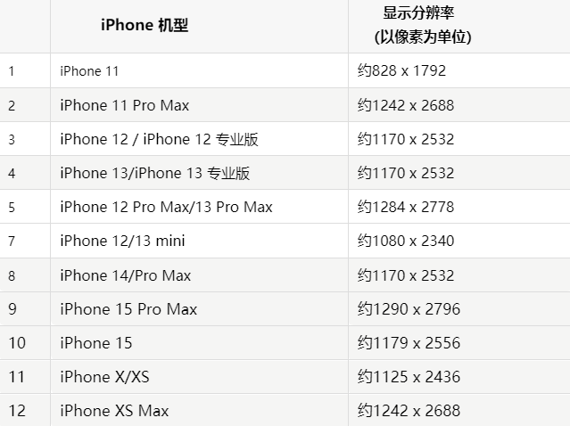 苹福建果维修分享iPhone主屏幕壁纸显得模糊怎么办