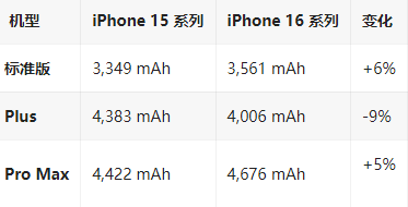 福建苹果16维修分享iPhone16/Pro系列机模再曝光