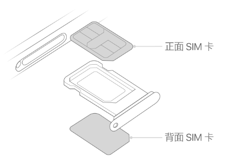 福建苹果15维修分享iPhone15出现'无SIM卡'怎么办 