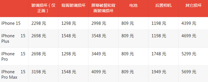 福建苹果15维修站中心分享修iPhone15划算吗