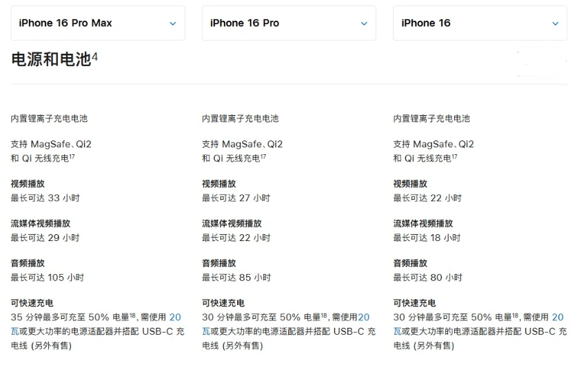 福建苹果手机维修分享 iPhone 16 目前实测充电峰值功率不超过 39W 