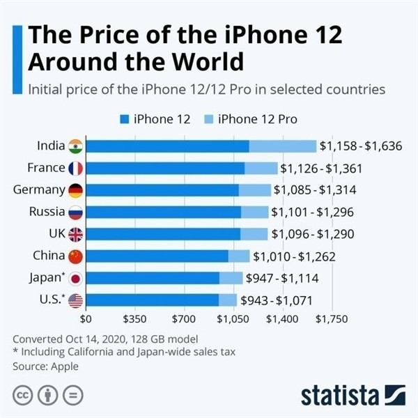 福建苹果手机维修分享哪个购买iPhone 12/12 Pro更便宜 
