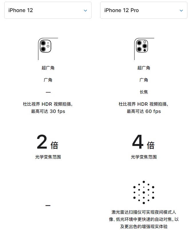 福建苹果手机维修分享苹果 iPhone 12 与 iPhone 12 Pro 选哪款 